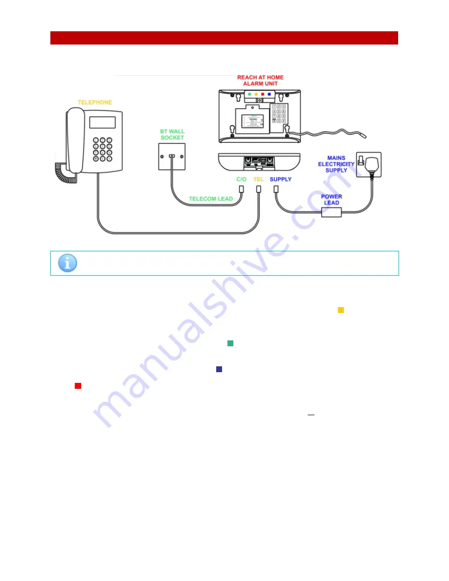 TeleCare24 TOUCH & REACH Installation Manual Download Page 4