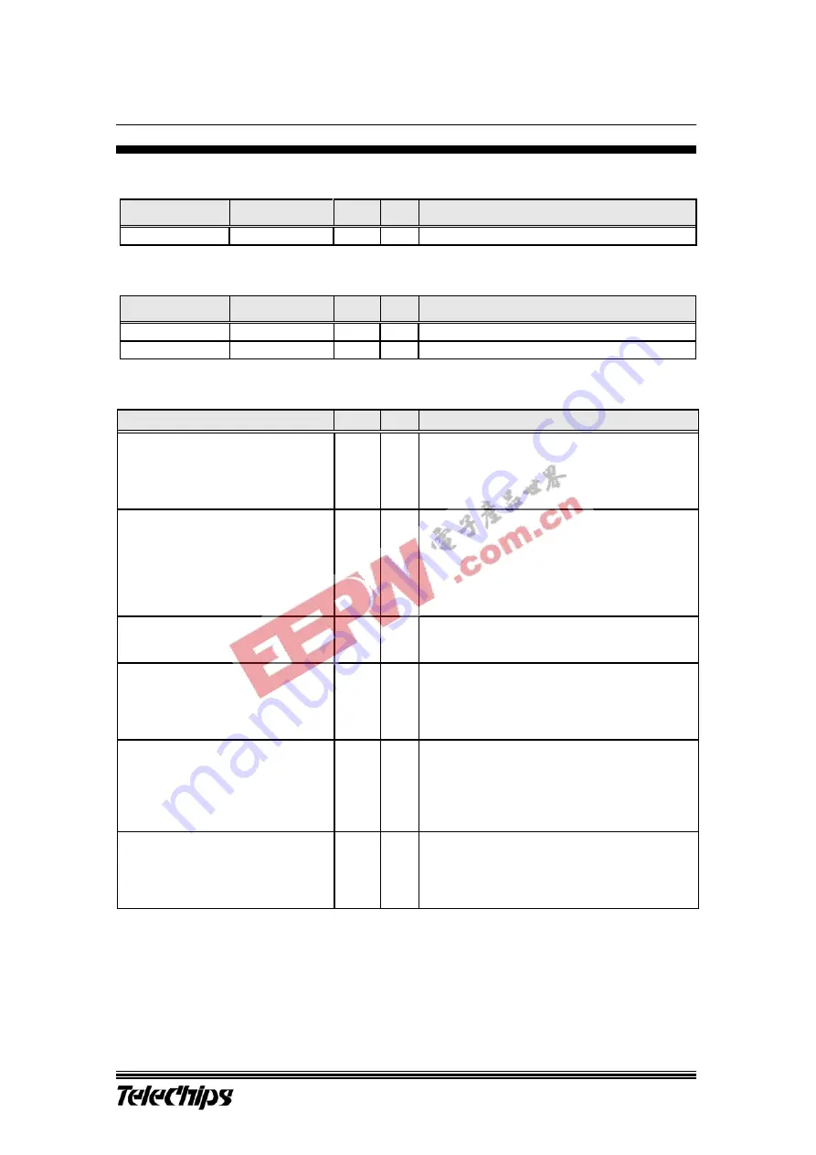 TeleChips TCC720 User Manual Download Page 10