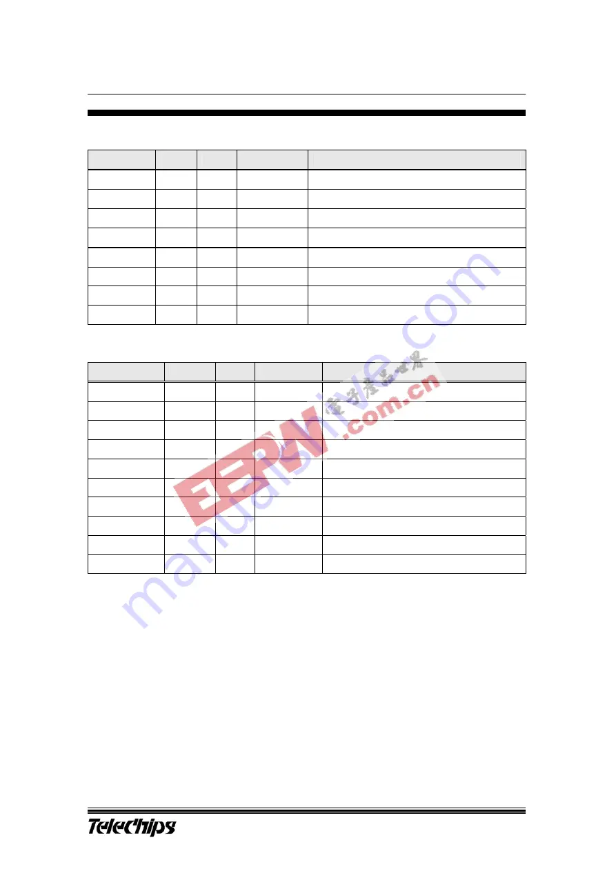 TeleChips TCC720 User Manual Download Page 17