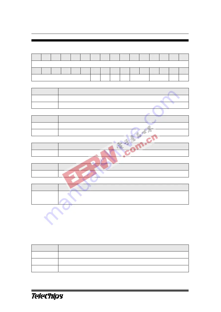 TeleChips TCC720 User Manual Download Page 88