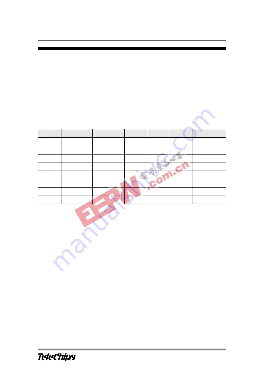 TeleChips TCC720 User Manual Download Page 139