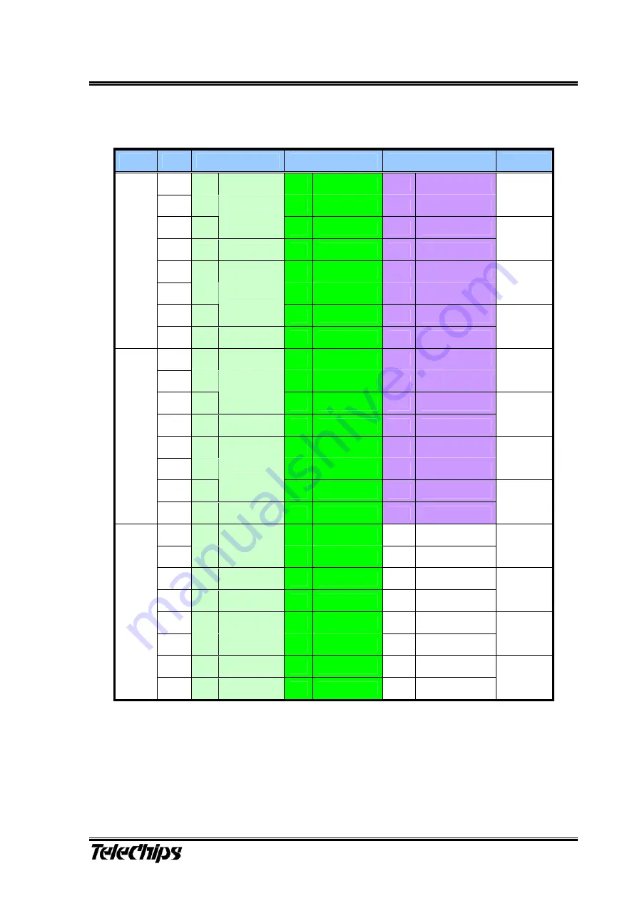 TeleChips TCC8900 User Manual Download Page 22