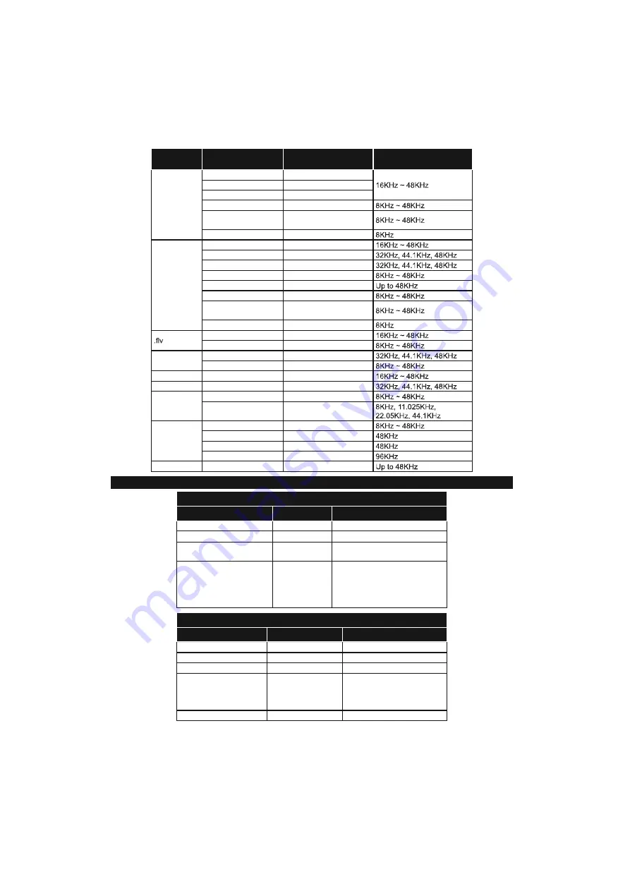 Teleco TEV20D Operating Instructions Manual Download Page 21