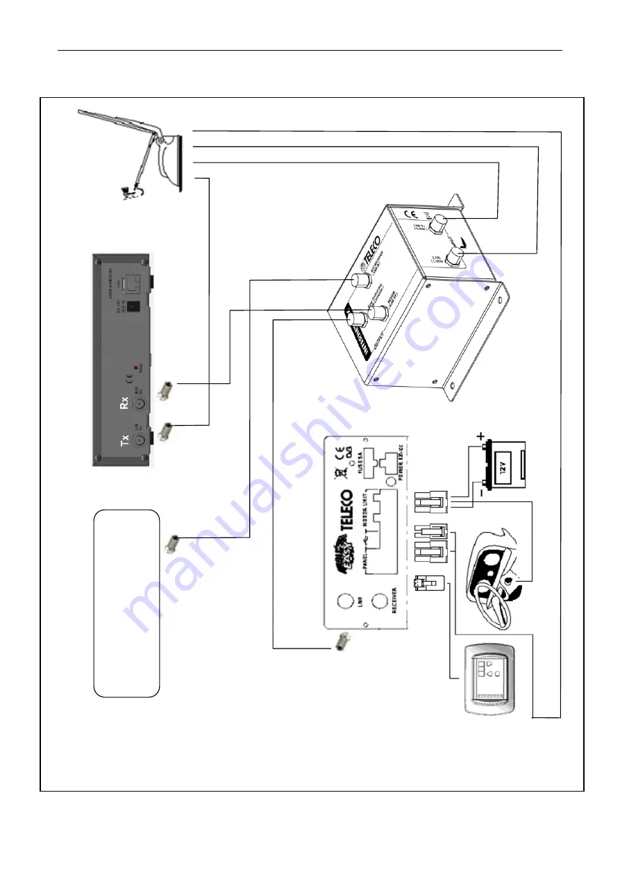 Teleco TV-INTERNET Manual Download Page 5