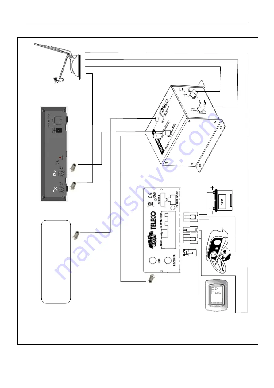 Teleco TV-INTERNET Manual Download Page 9