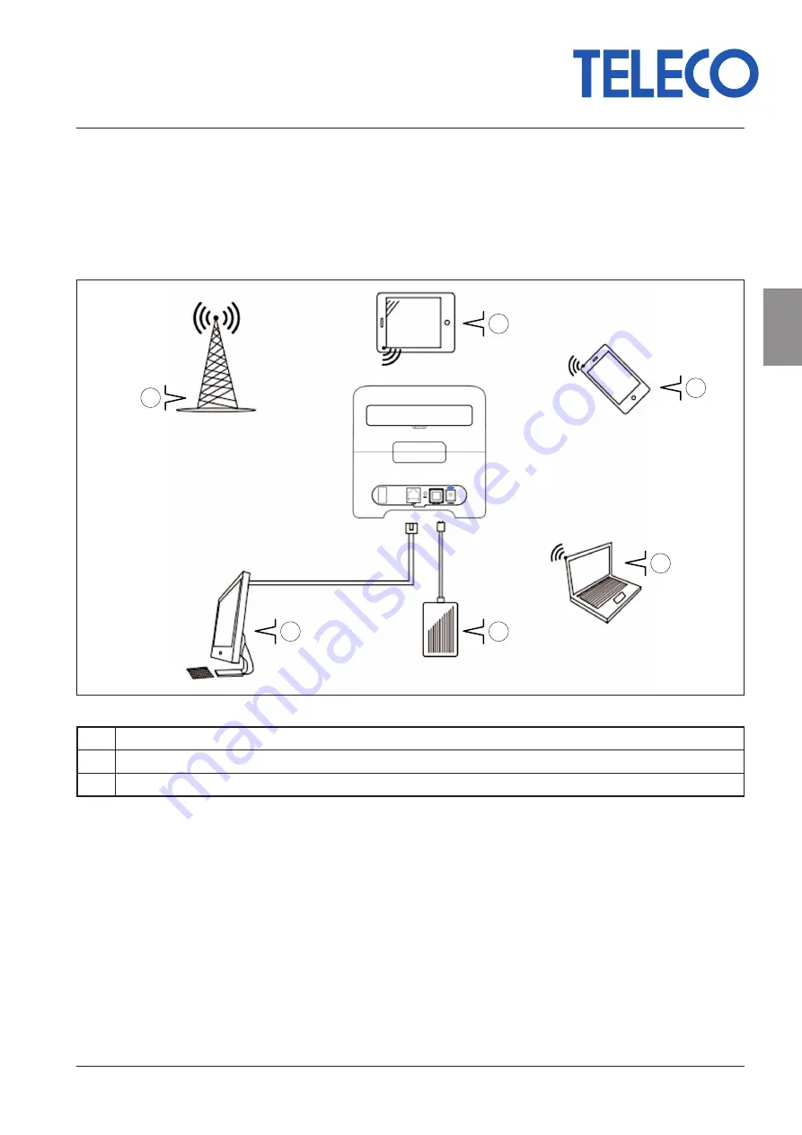 Teleco WFT402 Manual Download Page 23