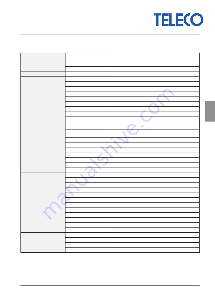 Teleco WFT402 Manual Download Page 33