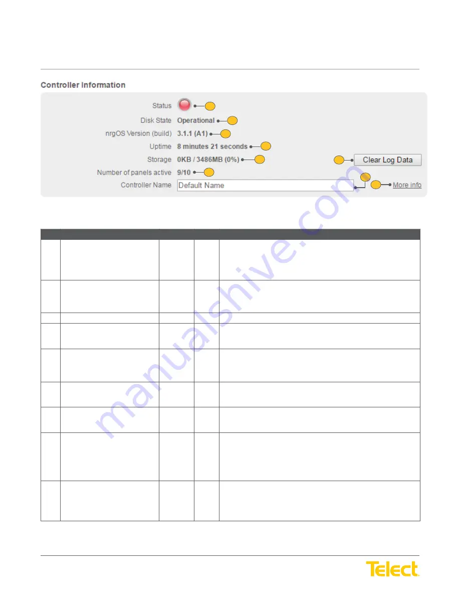 Telect nrgSMART Configuration Manual Download Page 11