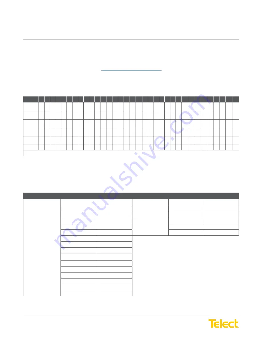 Telect nrgSMART Configuration Manual Download Page 65