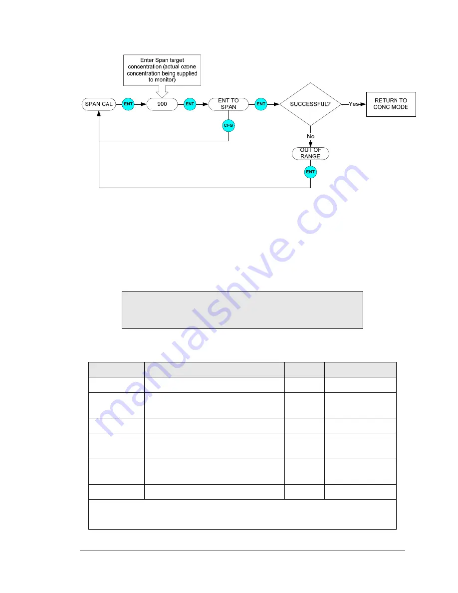 TELEDYNE API 465H User Manual Download Page 39