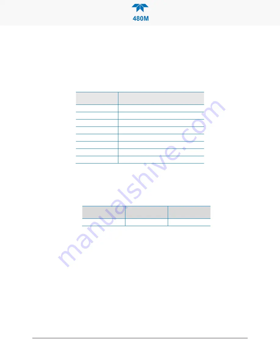 TELEDYNE API 480M User Manual Download Page 42