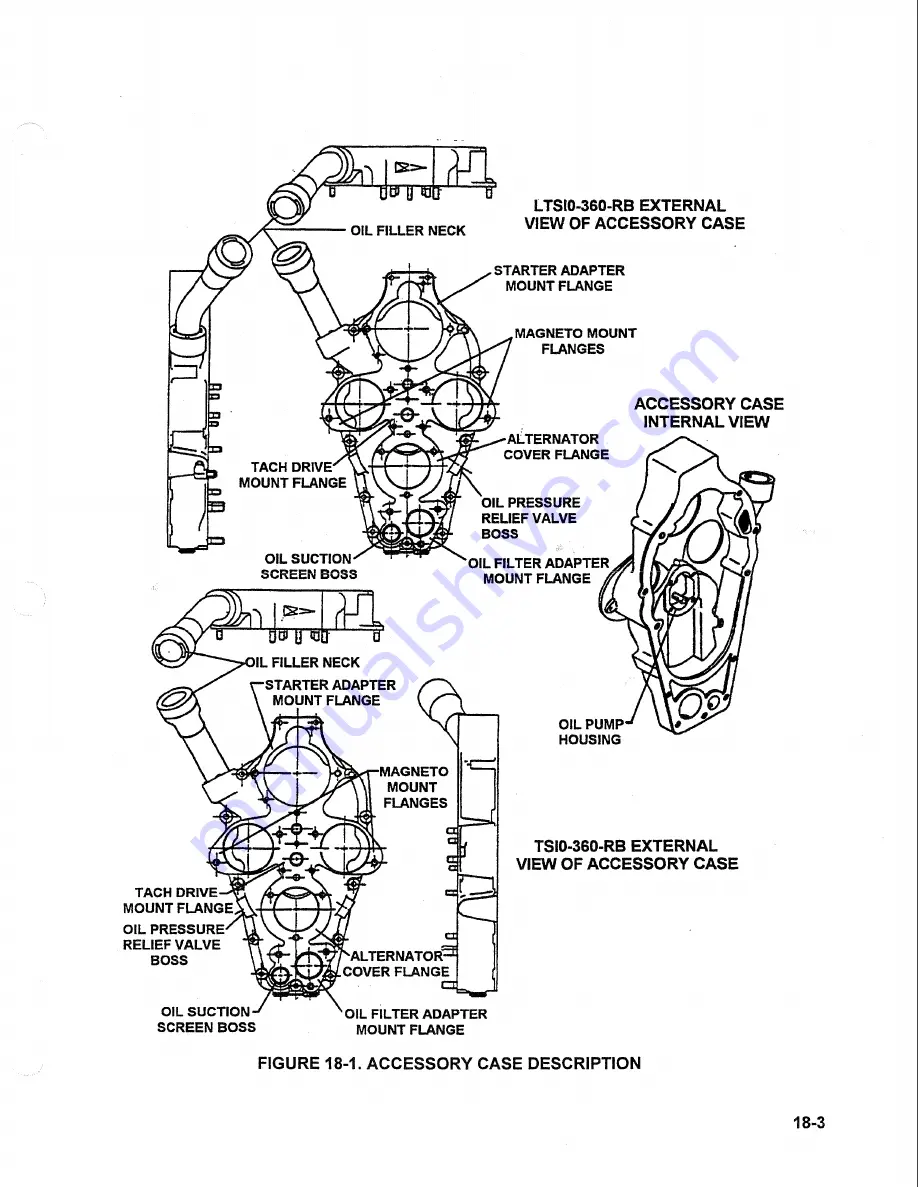 Teledyne Continental Motors CONTINENTAL L/TSIO-360-RB Скачать руководство пользователя страница 145