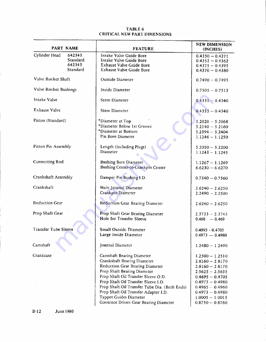 Teledyne Continental Motors GTSIO-520 Series Overhaul Manual Download Page 103