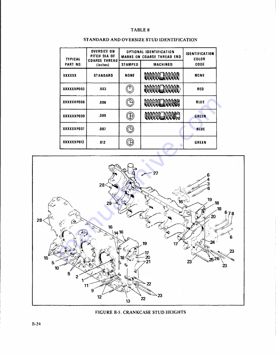 Teledyne Continental Motors GTSIO-520 Series Overhaul Manual Download Page 115