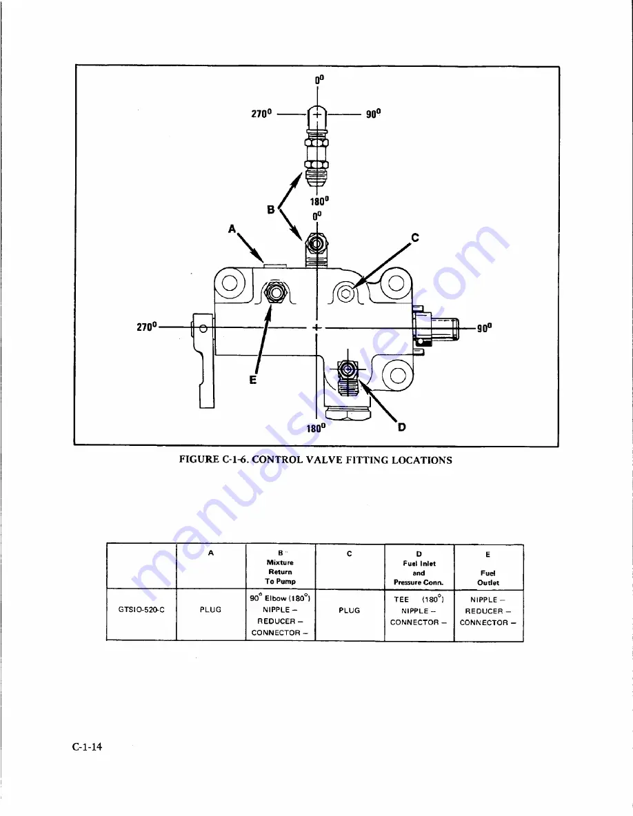 Teledyne Continental Motors GTSIO-520 Series Overhaul Manual Download Page 132