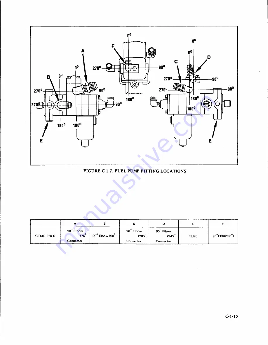 Teledyne Continental Motors GTSIO-520 Series Overhaul Manual Download Page 133