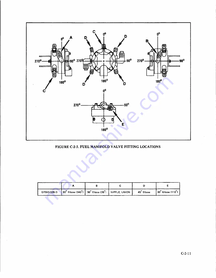 Teledyne Continental Motors GTSIO-520 Series Скачать руководство пользователя страница 145