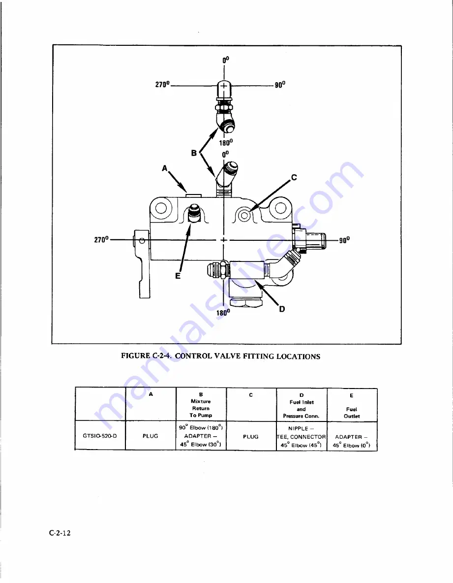 Teledyne Continental Motors GTSIO-520 Series Скачать руководство пользователя страница 146