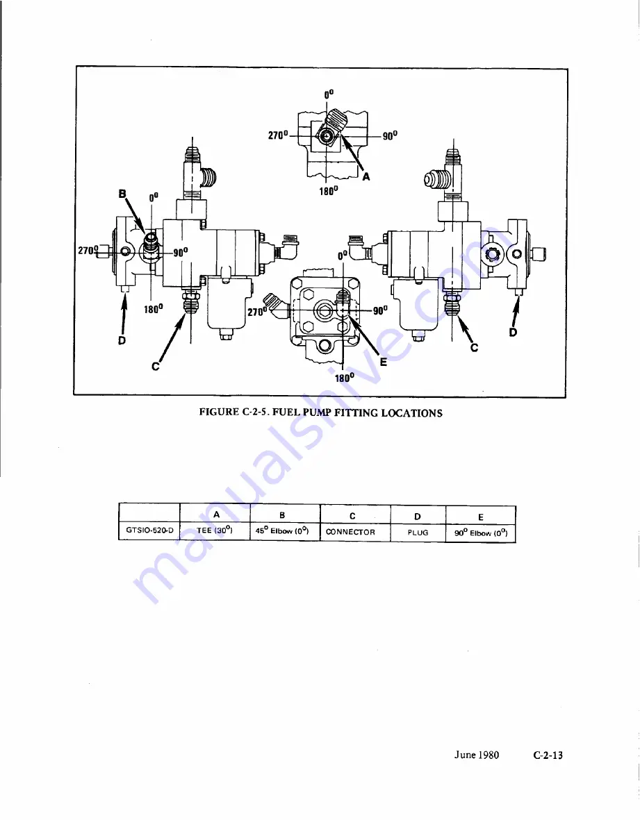 Teledyne Continental Motors GTSIO-520 Series Overhaul Manual Download Page 147