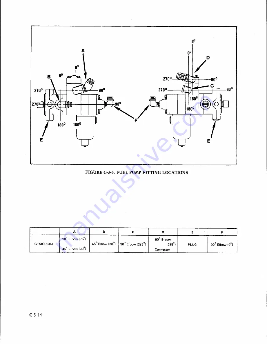 Teledyne Continental Motors GTSIO-520 Series Overhaul Manual Download Page 164