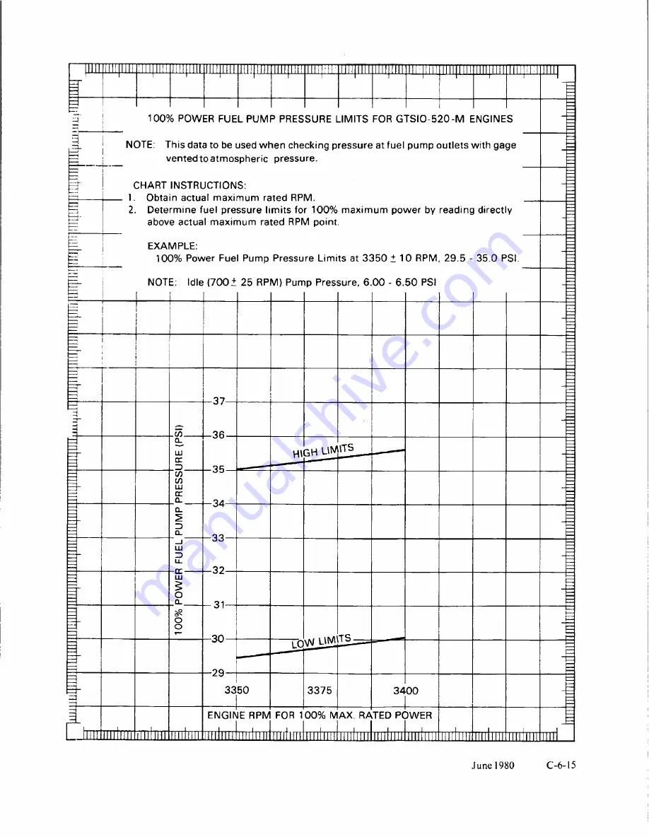 Teledyne Continental Motors GTSIO-520 Series Overhaul Manual Download Page 217