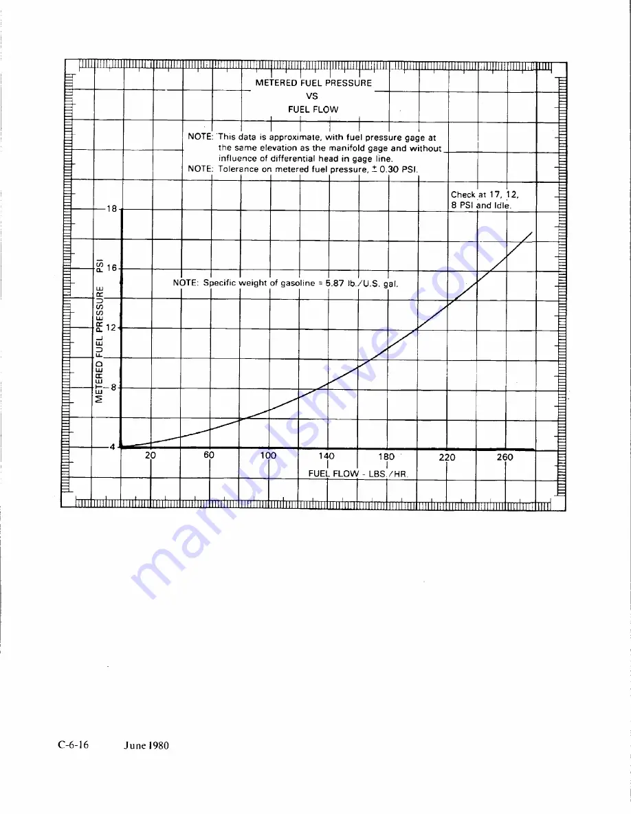 Teledyne Continental Motors GTSIO-520 Series Overhaul Manual Download Page 218