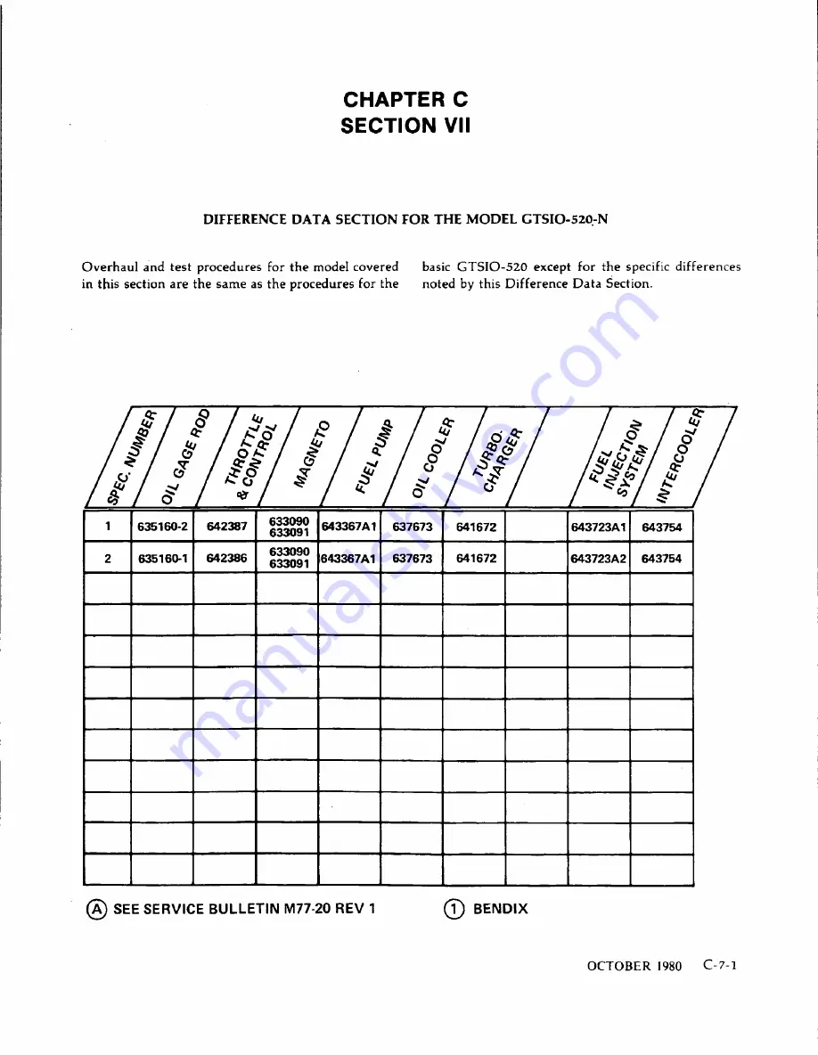 Teledyne Continental Motors GTSIO-520 Series Overhaul Manual Download Page 219