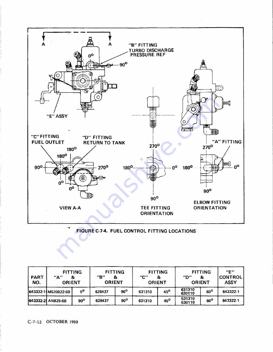 Teledyne Continental Motors GTSIO-520 Series Скачать руководство пользователя страница 230