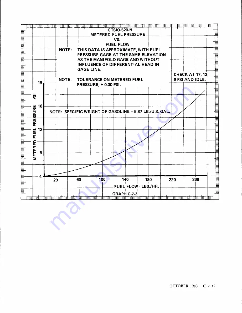 Teledyne Continental Motors GTSIO-520 Series Overhaul Manual Download Page 235