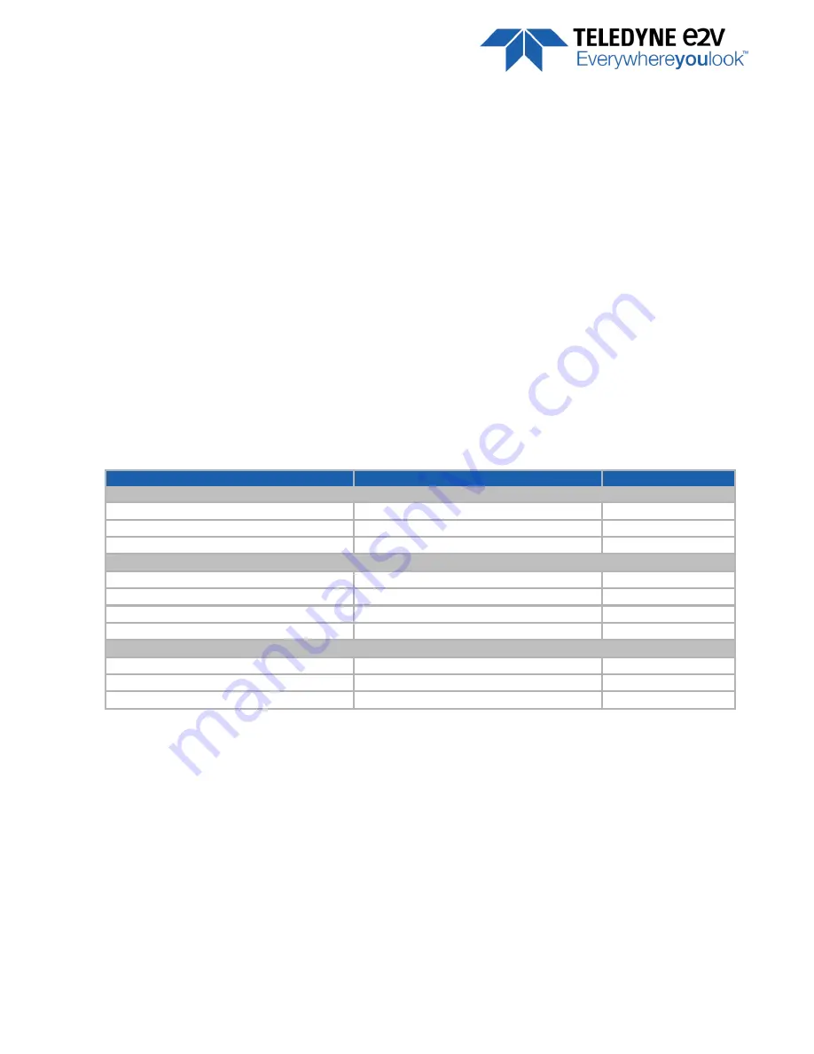 Teledyne e2V EV71YC1CNT2010-BA0 User Manual Download Page 5