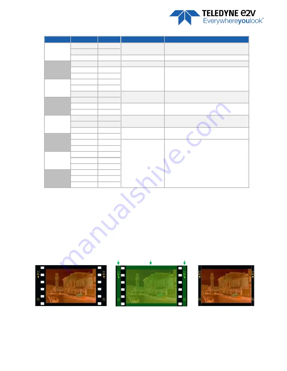 Teledyne e2V EV71YC1CNT2010-BA0 User Manual Download Page 21