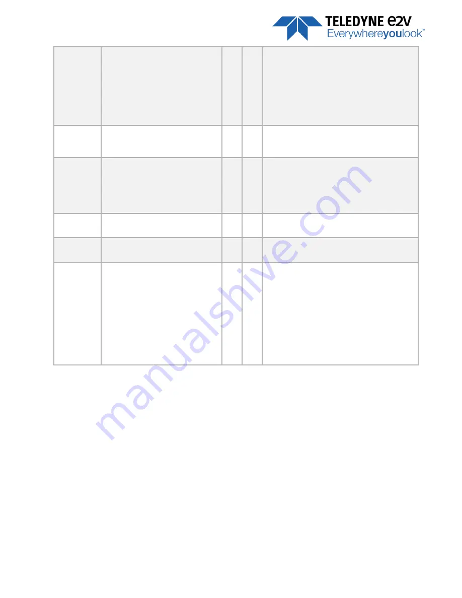 Teledyne e2V EV71YC1CNT2010-BA0 User Manual Download Page 29