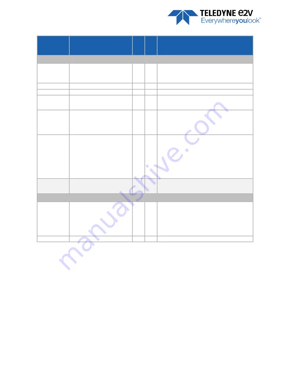 Teledyne e2V EV71YC1CNT2010-BA0 Скачать руководство пользователя страница 38