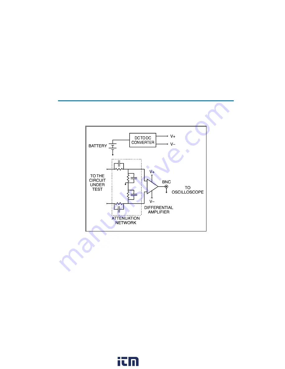 Teledyne Lecroy AP031 Operator'S Manual Download Page 6