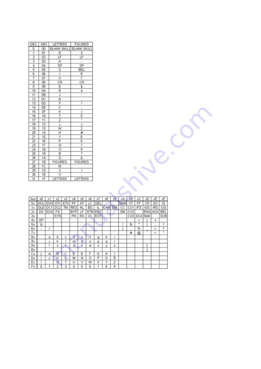 Teledyne Lecroy Frontline BPA 600 Hardware And Software User Manual Download Page 292