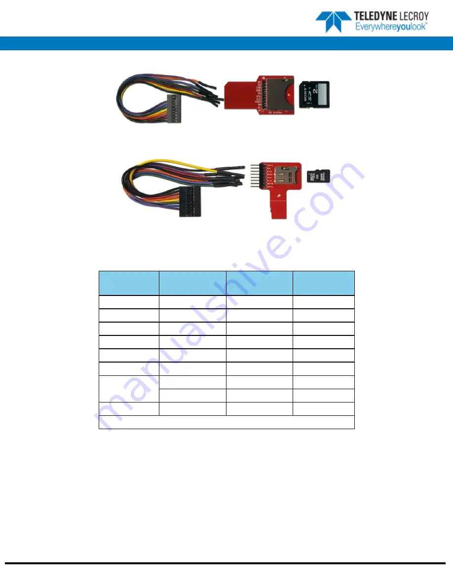 Teledyne Lecroy Frontline SD Quick Start Manual Download Page 2