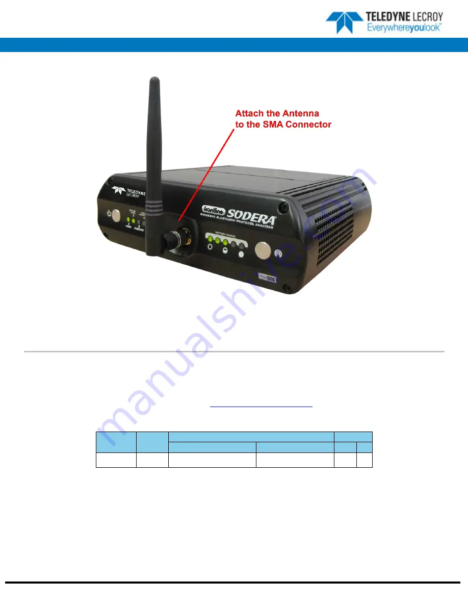 Teledyne Lecroy frontline SODERA Quick Start Manual Download Page 4