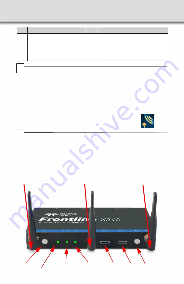 Teledyne Lecroy Frontline X240 Quick Start Manual Download Page 2