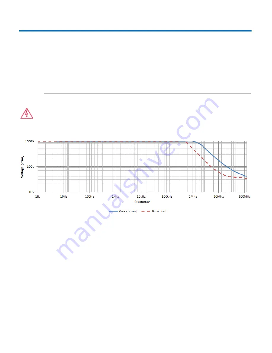 Teledyne Lecroy HVD3102 Скачать руководство пользователя страница 19