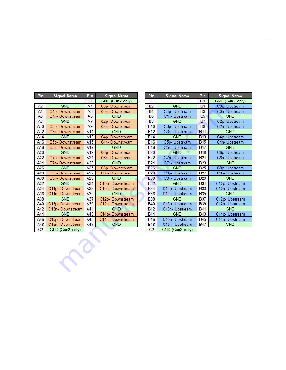 Teledyne Lecroy PCI Express 2.0 Mid-Bus Probe Installation And Usage Manual Download Page 14