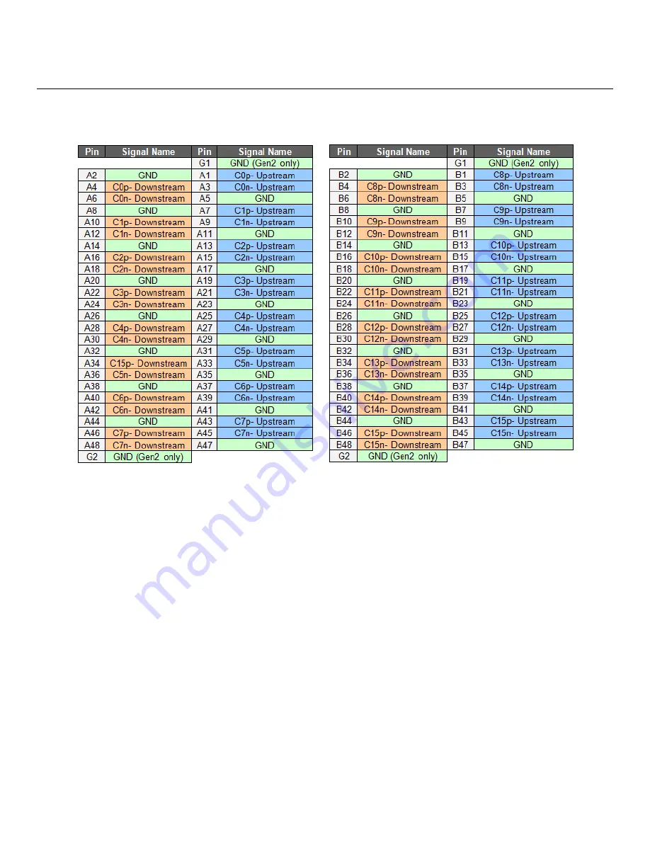 Teledyne Lecroy PCI Express 2.0 Mid-Bus Probe Installation And Usage Manual Download Page 15