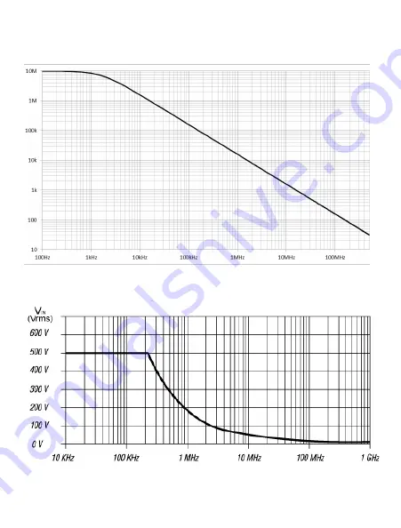 Teledyne Lecroy PP021 Series User Manual Download Page 5