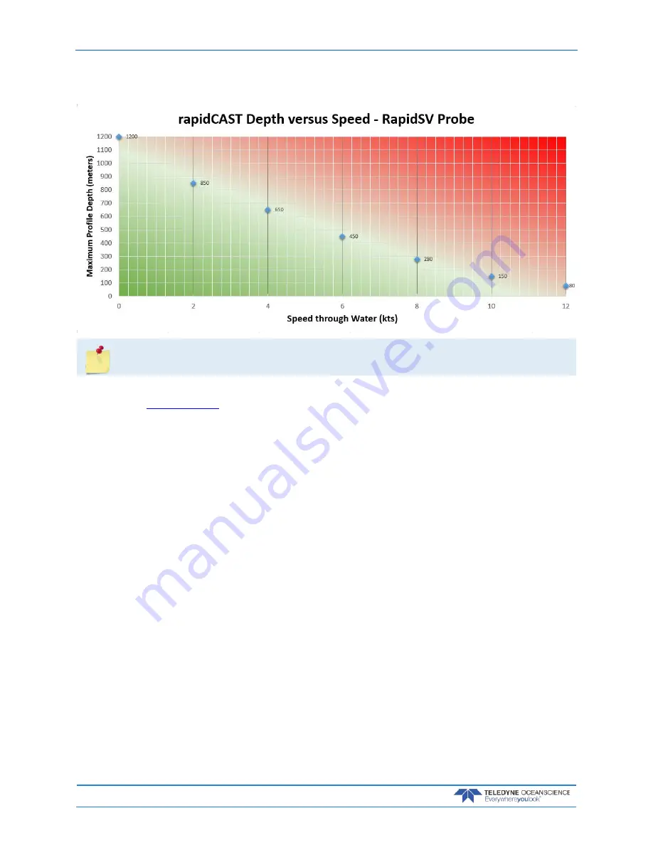 Teledyne Oceanscience rapidCAST Скачать руководство пользователя страница 18