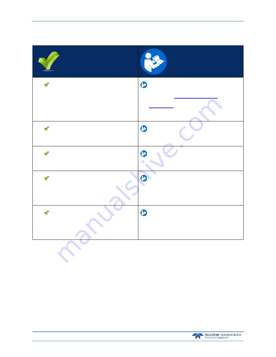 Teledyne Oceanscience rapidCAST User Manual Download Page 40