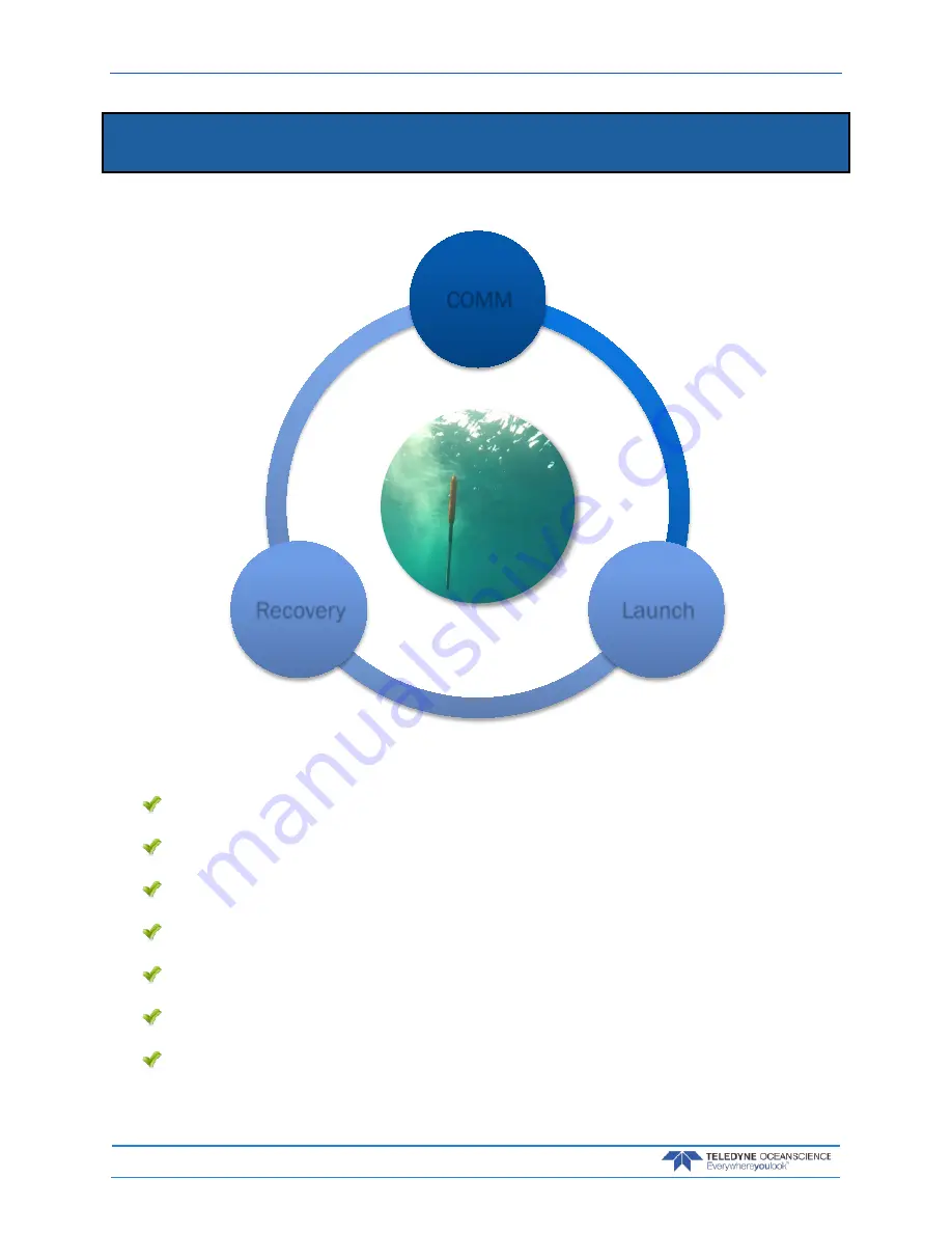 Teledyne Oceanscience rapidCAST User Manual Download Page 58