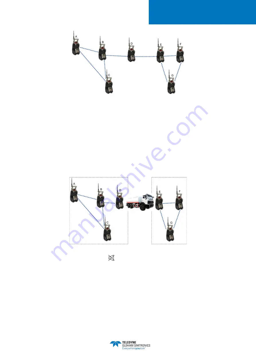 TELEDYNE OLDHAM SIMTRONICS Everywhereyoulook BM 25A User Manual Download Page 38