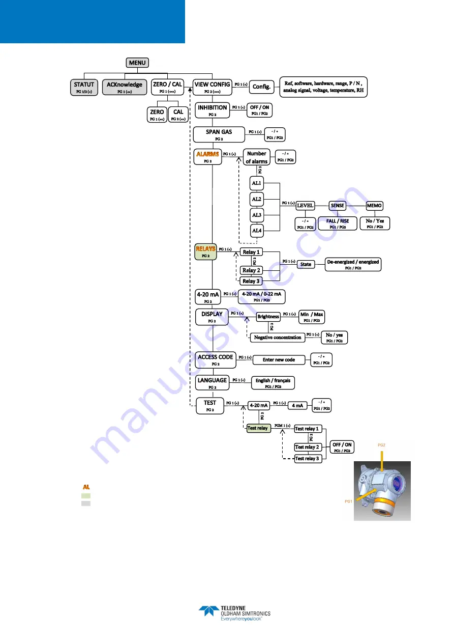 TELEDYNE OLDHAM SIMTRONICS Everywhereyoulook DG-TT7-S Operating Manual Download Page 53