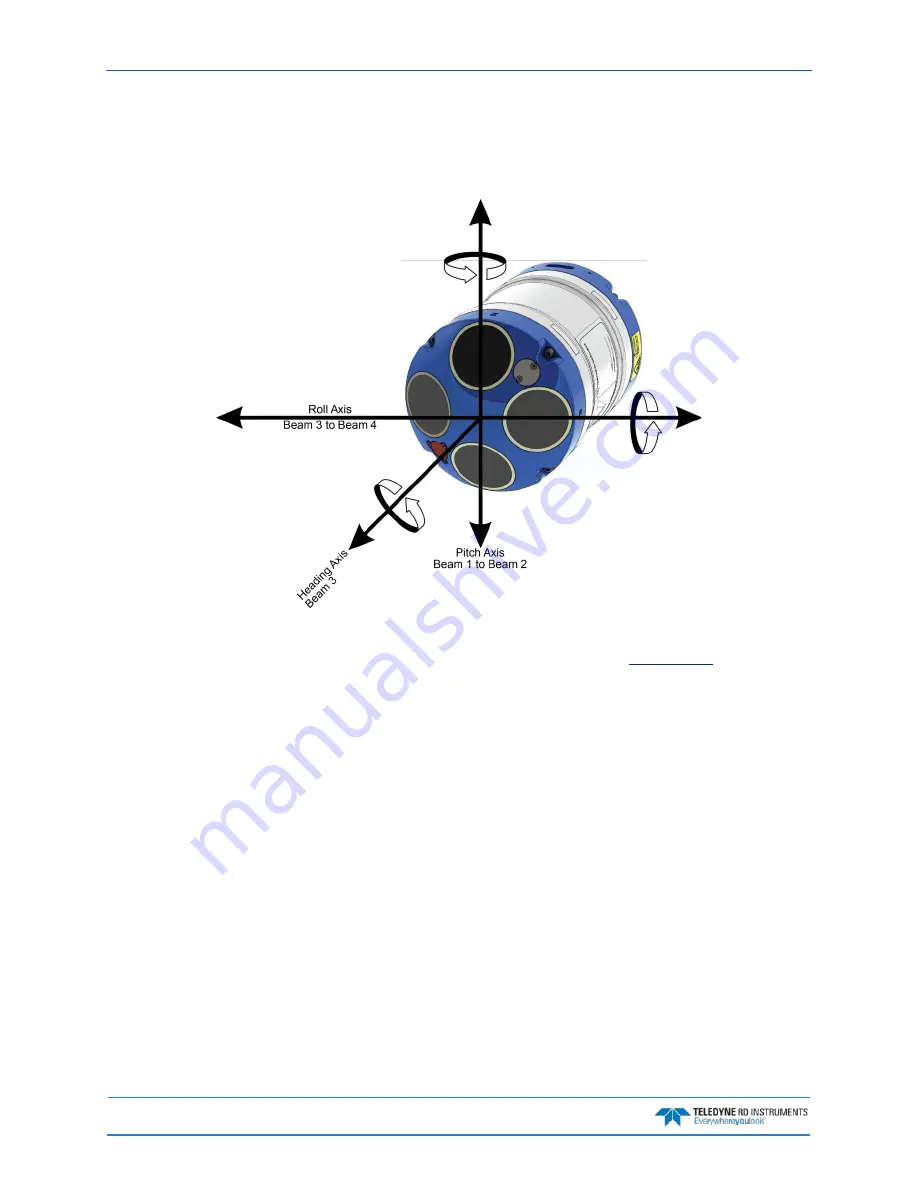 Teledyne RD Instruments SENTINEL V REAL-TIME Operation Manual Download Page 78