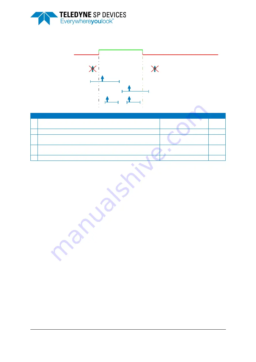 Teledyne SP Devices ADQ7DC Manual Download Page 17