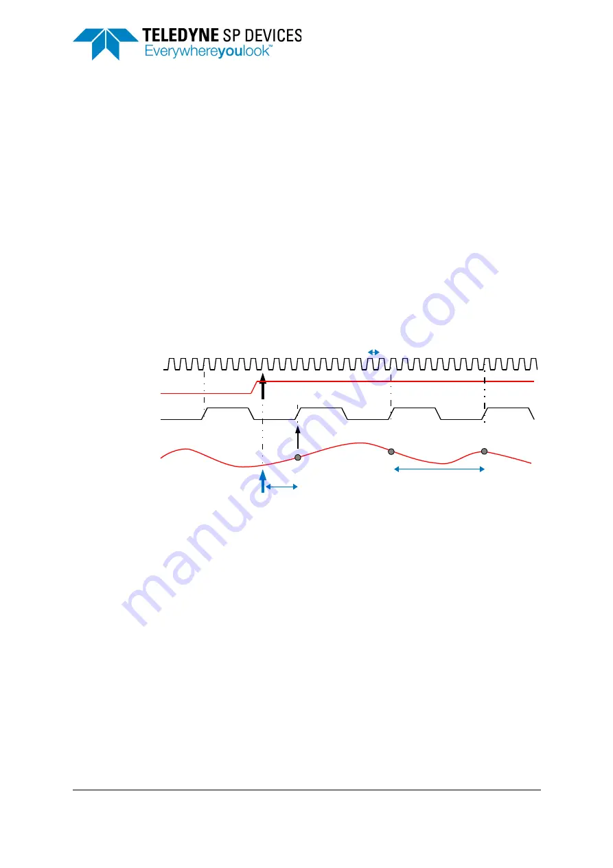 Teledyne SP Devices ADQ7DC Manual Download Page 19